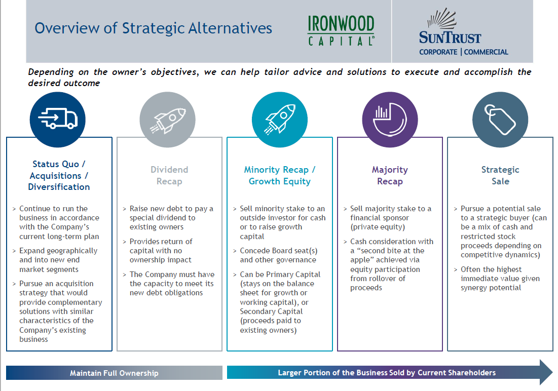 Overview of Strategic Alternatives for Business Owners