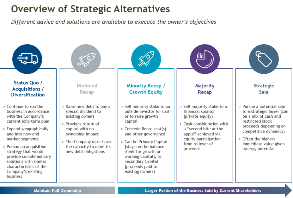 Overview of Strategic Alternatives-1