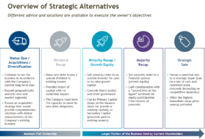 Overview of Strategic Alternatives-1